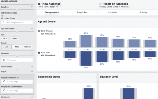 如何用Facebook  Insights受众洞察研究受众
