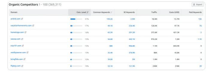 如何用SEMRush做好竞品分析