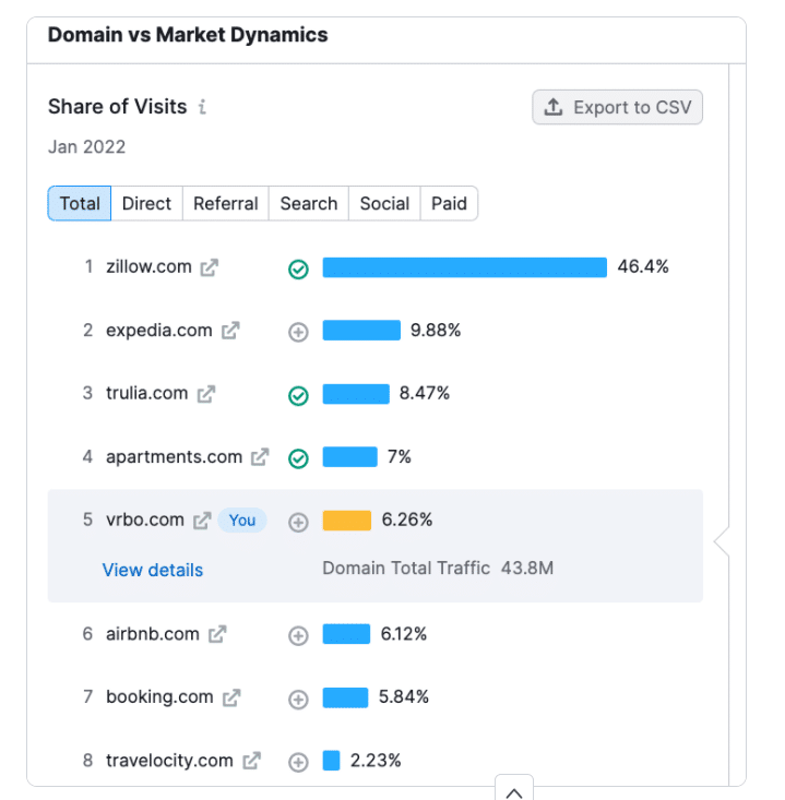 如何用SEMRush做好竞品分析