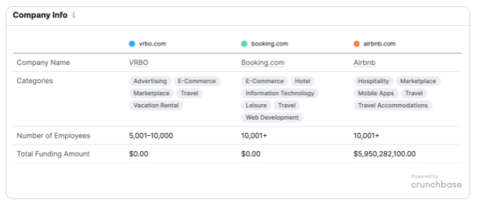 如何用SEMRush做好竞品分析