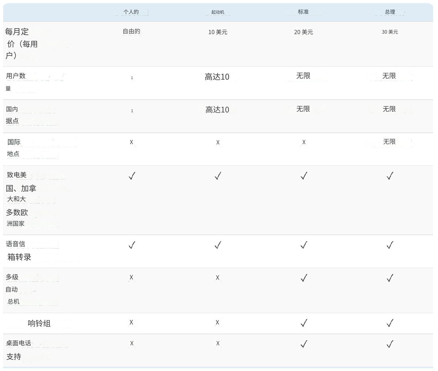 2025年Google Voice注册指南GV注册攻略