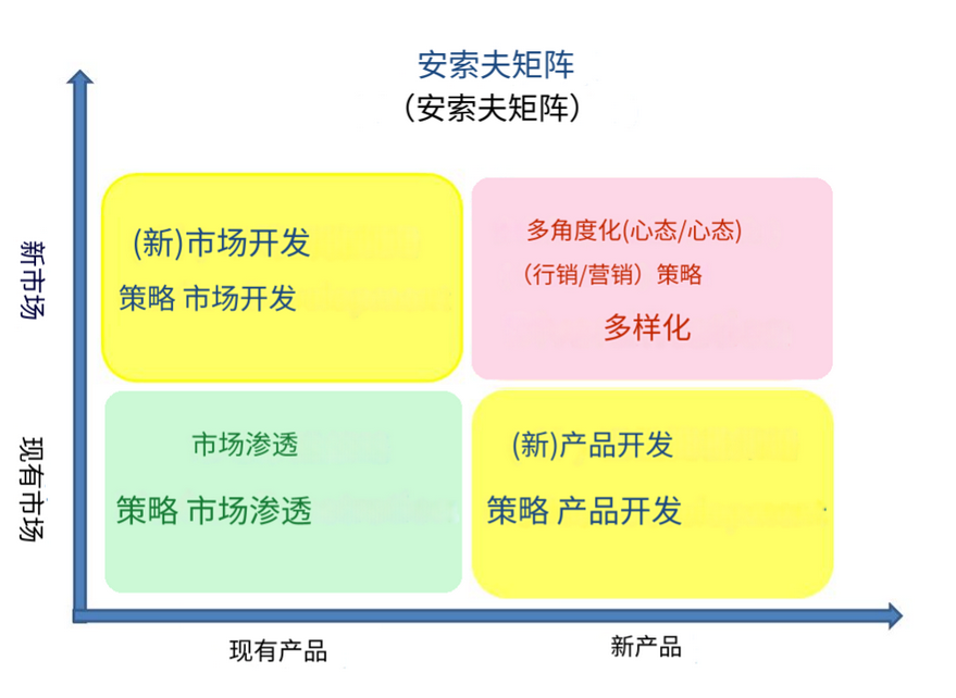 品牌营销策略规划怎么做