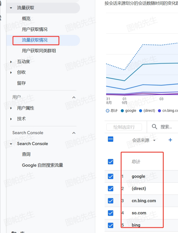 如何在谷歌分析GA4中查看UTM参数