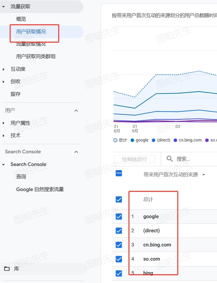 如何在谷歌分析GA4中查看UTM参数