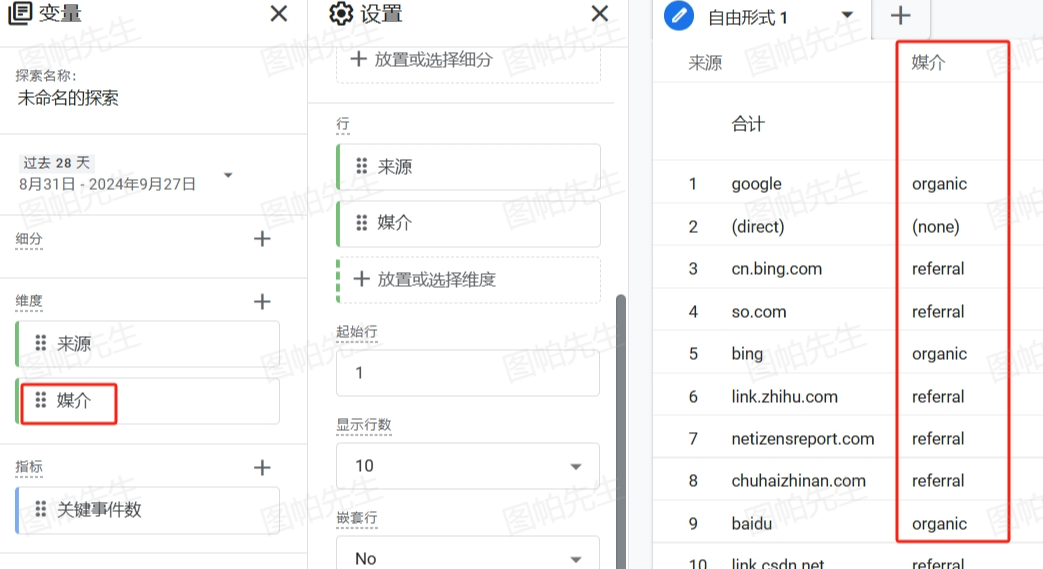 如何在谷歌分析GA4中查看UTM参数