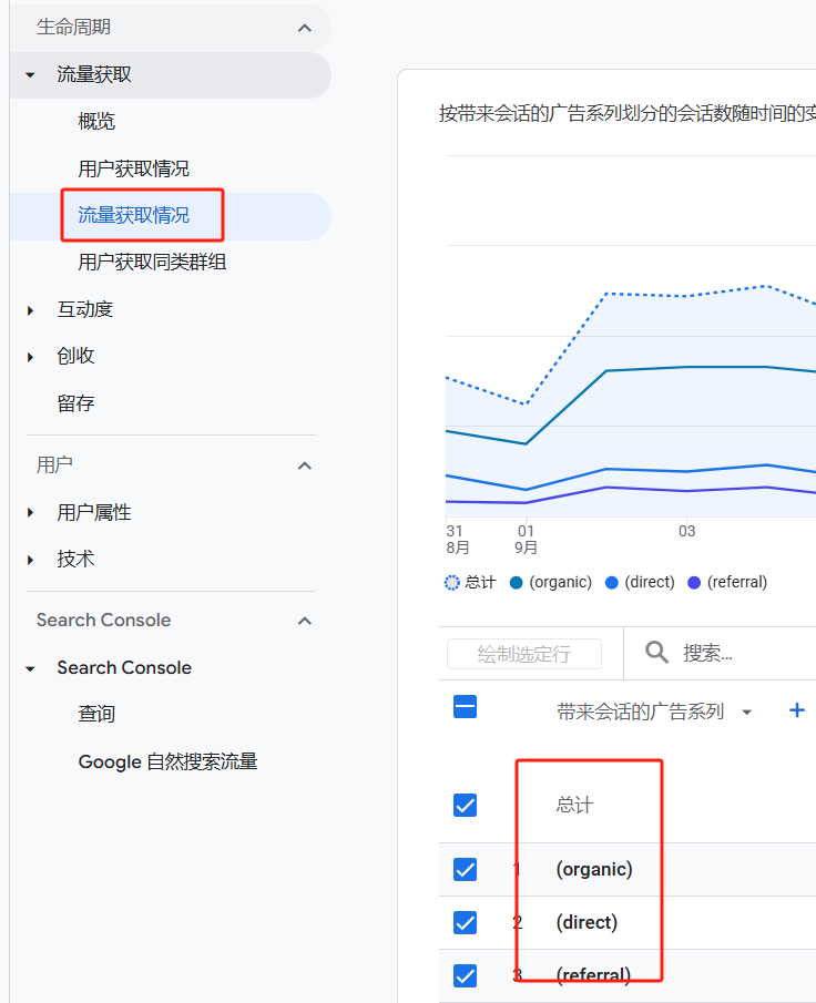 如何在谷歌分析GA4中查看UTM参数